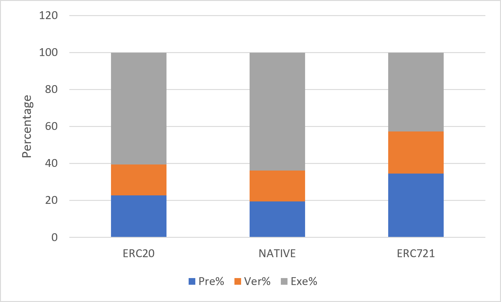 Figure 11.2.3 — Relative Gas Composition by Asset Type